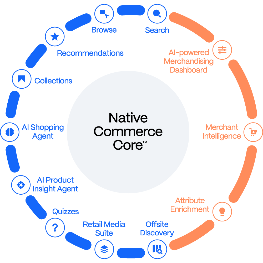 Constructor suite of tools circling Native Commerce Core